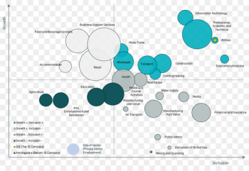 Economy Inclusive growth Goods Diagram Design - Economy Inclusive growth Goods Diagram Design -