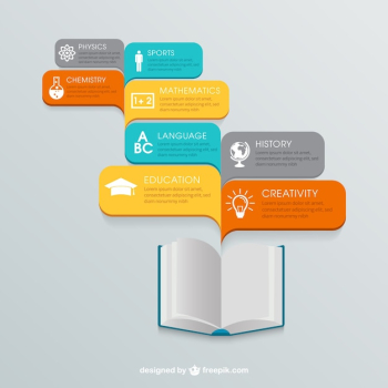 Education infographic Education infographic