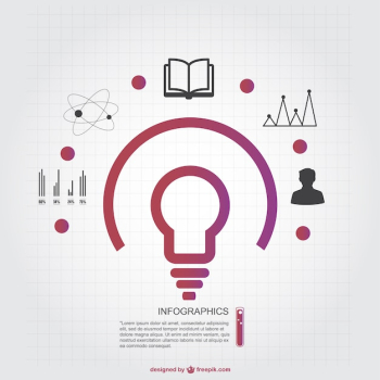 Education infographic Education infographic