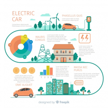Electric car infographic Electric car infographic