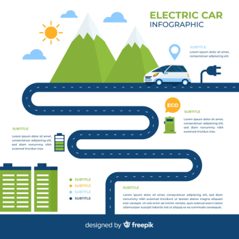 Electric car infographic Electric car infographic