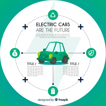 Electric car infographic Electric car infographic