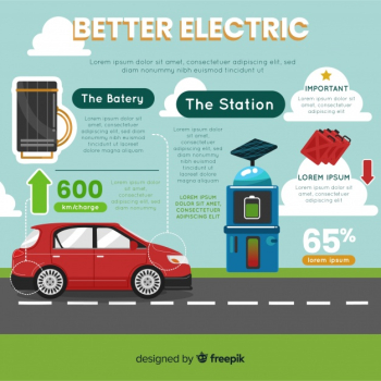 Electric car infographic Electric car infographic