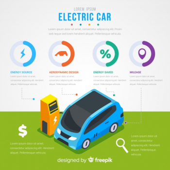 Electric car infographics Electric car infographics