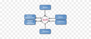 Electronic Medical Record - Electronic Medical Record Services Electronic Medical Record - Electronic Medical Record Services
