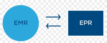 Electronic Patient Records Segregated From Electronic - Circle Electronic Patient Records Segregated From Electronic - Circle