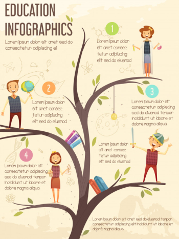 Elementary and middle school education guide Free Vector