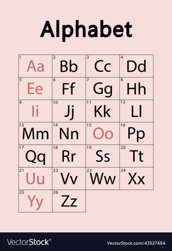 english alphabet english alphabet