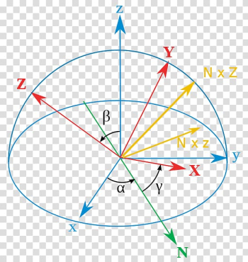 Euler angles Orientation Rotation Rigid body, four angle frame transparent background PNG clipart