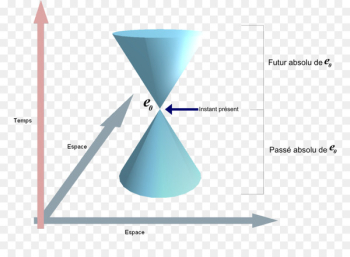 Faster-than-light Light cone EPR paradox - cone Faster-than-light Light cone EPR paradox - cone