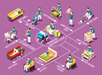 Fathers on maternity leave  flowchart with rocking joint games and walks baby bathing and hygiene lunchtime feeding love manifestation isometric icons illustration Free Vector
