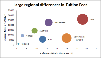 File:Mastersportal World Master Tuition.png - Wikipedia