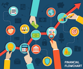 Financial flowchart Financial flowchart