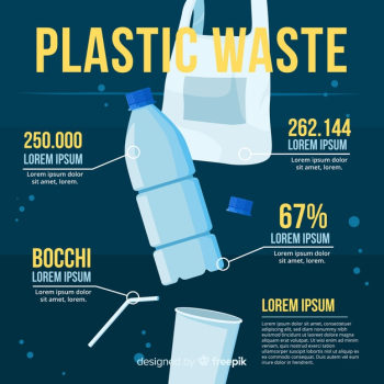 Flat global environmental problems infographic Free Vector Flat global environmental problems infographic Free Vector