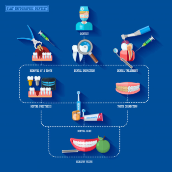 Flat infographic elements dentist Free Vector