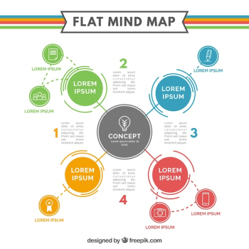 Flat mind map template Flat mind map template