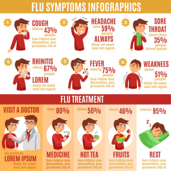 Flu symptoms and treatment infographics banner