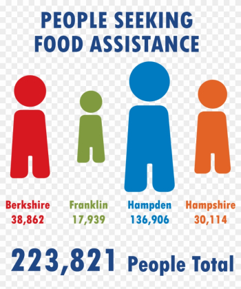 Food Insecurity In The Region* - Food Bank Of Western Massachusetts