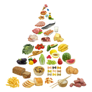 Food pyramid isolated on white Food pyramid isolated on white