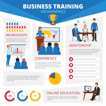 Forms of business training and consulting flat infographic poster with online education