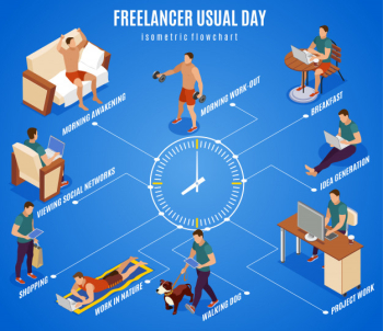 Freelancer typical day isometric flowchart round the clock center working during breakfast walking dog outdoor Free Vector