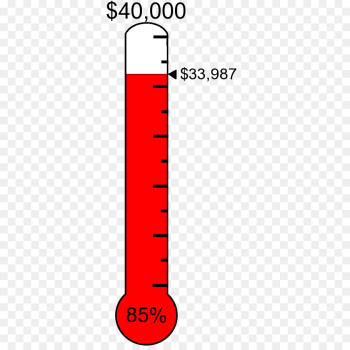 Fundraising Donation Thermometer Goal Clip art - Thermometer ...