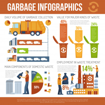 Garbage concept infographics Garbage concept infographics