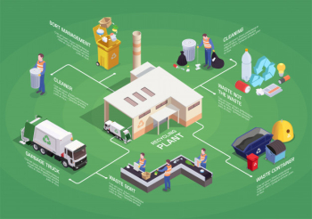 Garbage waste recycling isometric flowchart composition with isolated pictogram icons sorting images Free Vector