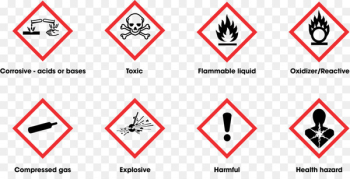 GHS hazard pictograms Globally Harmonized System of Classification and Labelling of Chemicals CLP Regulation Hazard symbol - chemical 