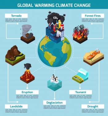 Global warming climate change infographic Free Vector Global warming climate change infographic Free Vector