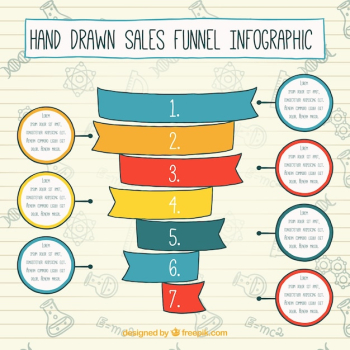 Hand-drawn infographic template seven stages Hand-drawn infographic template seven stages