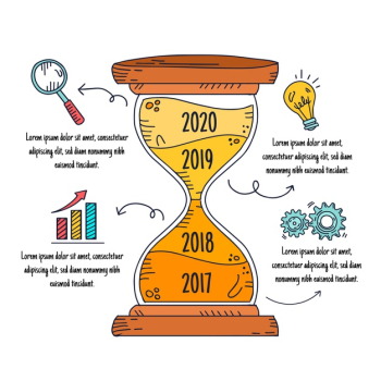 Hand-drawn timeline infographic Free Vector Hand-drawn timeline infographic Free Vector