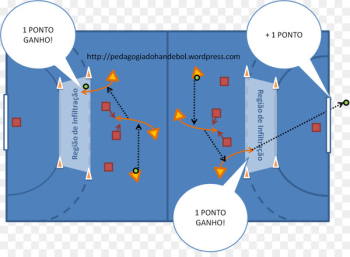 Handball Game Exercise Warming up - handball Handball Game Exercise Warming up - handball