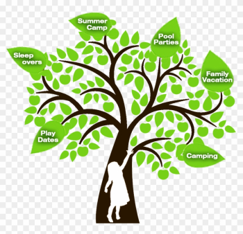 Happytree - Family Tree With People Happytree - Family Tree With People