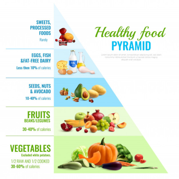 Healthy eating pyramid realistic infographic visual guide poster of type and proportions daily food nutrition Free Vector