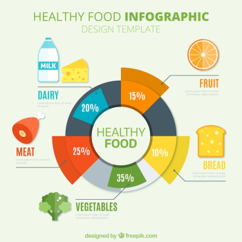 Healthy food infographic template Healthy food infographic template
