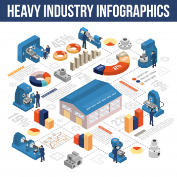 Heavy industry isometric infographics Free Vector Heavy industry isometric infographics Free Vector