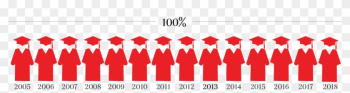 High School Graduation Results - High School Graduation Results High School Graduation Results - High School Graduation Results