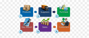 Hisab -a Cloud Based Smart Accounting System - Accounting Hisab -a Cloud Based Smart Accounting System - Accounting