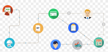 How Online Food Ordering & Delivery System Works - Online Food Delivery Works How Online Food Ordering & Delivery System Works - Online Food Delivery Works