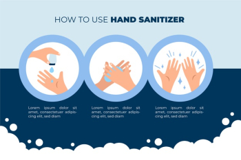 How to use hand sanitizer infographic Free Vector How to use hand sanitizer infographic Free Vector