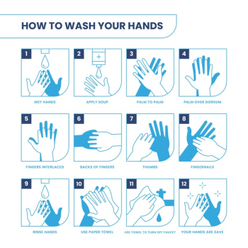 How to wash your hands Free Vector How to wash your hands Free Vector