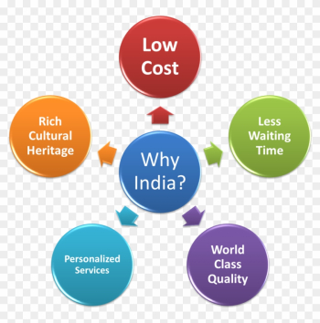Image Result For Why India Medical Tourism - Image Result For Why India Medical Tourism
