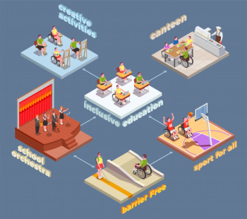 Inclusive education isometric composition with studying and relaxing disabled people 3d Free Vector