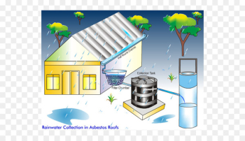 India Rainwater harvesting Drinking water Rain Barrels Water conservation - India 