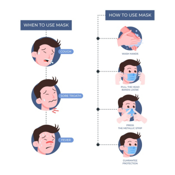 Infographic about how to use medical masks Free Vector Infographic about how to use medical masks Free Vector