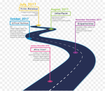 Infographic Technology roadmap Timeline Presentation Chart - Business 