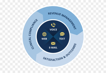 Interactive Voice Response Solutions - Tigo Money