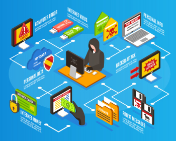 Internet hacker infographics Free Vector Internet hacker infographics Free Vector