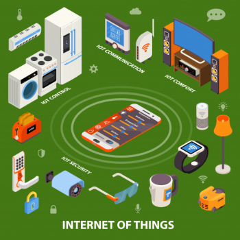 Internet of things isometric composition poster Free Vector